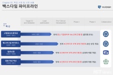 백스다임, 미생물 기반 신속 생산 기술로 5년 내 K-모더나 목표