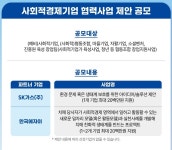 한국에자이, 치매 당사자 일자리 모델 개발 계획 발표