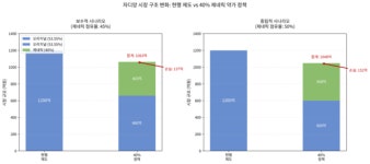 [HIT 포커스] 제네릭 약가 40%면 자디앙 제네릭 기준 단번에 220억 증발