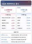 [주식] 알테오젠, 로열티·L/O 기대 밑돌아 22%↓...바이오株 전반 위축