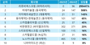 뷰티를 약국 안으로 끌고 들어온 진짜 여드름·흉터 치료제들