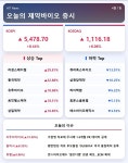 [주식] 리센스메디컬, 상장 둘째 날 상한가...시총 2600억 기록