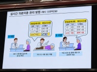 병원 이용 실시간 관리… 중복·기준 초과 진료 차단