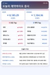 엠에스누리팜 | [주식] 녹십자엠에스·녹십자홀딩스 나란히 하락세