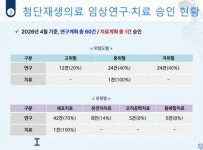첨단재생의료 치료 확대… 복지부, 심의·안전관리 체계 정비