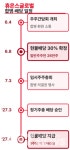 주주글로벌(JUJUGLOBAL) | 휴온스글로벌, 휴온스랩 합병신주 현물배당? '일반주주님께만'