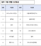 진흥원, 美 텍사스 메디컬센터에 K-바이오헬스 거점 확대