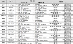 서울시, 중장년 1인 가구 행복한 밥상 시행