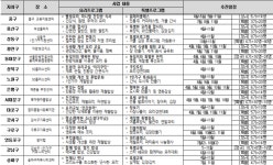 서울시, 중장년 1인 가구 행복한 밥상 시행