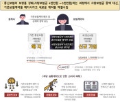 금감원, GA 부당승환 제재 강화…기관 관리책임 강조
