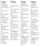 씨제이프레시웨이아시아나김포점 | 김포외고서 집단식중독 증세…급식 운영사 CJ프레시웨이