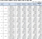 강민국 의원, 국감서 카드사 건전성 우려…연체율 증가 1위 신한카드