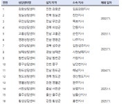 사라지는 지방 국민연금 상담센터…고령 1인 가구 불편 외면