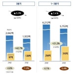 롯데칠성, 생맥주 철수 매출 타격 미비…가정용 집중키로