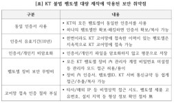 소비자단체 