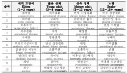 [펫코노미] 노령기 반려견, 건강 체크포인트는?