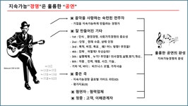 ESG, 지속가능경영도 싱어게인 처럼~