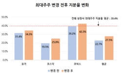기업거버넌스 개혁, 개별 기업 아닌 기업집단 관점으로 접근해야