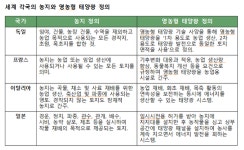 [전환 시선] 영농형 태양광으로 농촌 경제 살리자