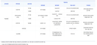 정부 지원 태양광 만석...해외에선 세제혜택ㆍ고정가격 통해 지원