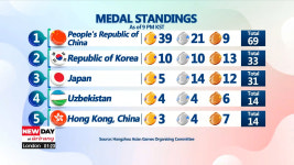 MEDAL STANDINGS