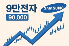 삼성전자 9만전자 탈환, 상승세 이어지나…증권가, 실적 전망 기대