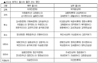 김서현·김범석·정현수 출전, KBO 퓨처스 올스타전 명단 발표 [춘추 이슈]