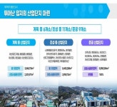 기업이 선택한 도시.... 아산시, 10년간 166개 기업 유치