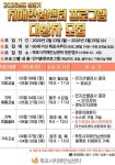목포시 치매안심센터, 상반기 치매예방 프로그램 대상자 모집