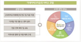 노년은 연결이다...NGO의 국내 첫 시니어타운