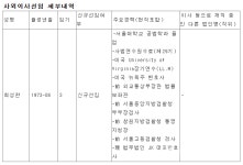 씨엠자동차정비청마 | [프록시보팅] 씨엠티엑스, 검사출신 영입하려다 제동