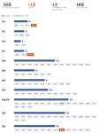 인구감소지역 5년 만에 재지정…부산 금정구·동두천·통영 새로 들어가 92곳