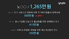세금도둑 국회의원 추적 ⑮ 백재현, 유령단체 4곳에 국회예산 1억 몰아줘