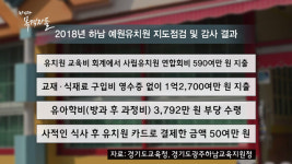 사립유치원들의 협박