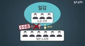사장님에 의한, 사장님을 위한 노동조합을 아시나요
