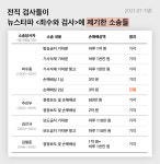 [변화] 전직 검사들의 무차별 소송 폭탄, 뉴스타파 9:0 승소