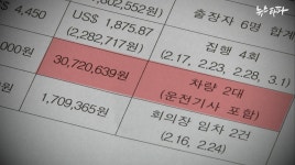 가스공사 채희봉 일행, ‘렌트비만 3천만 원’ 호주 출장