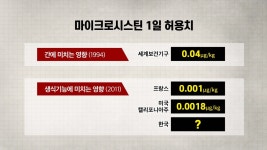 국민건강 위협하는 4대강 반지성주의