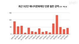 [현장에서] 언론과 에너지 공공기관의 돈 룩 업