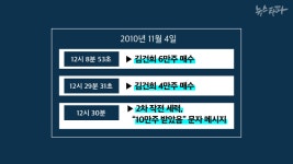[주간 뉴스타파]김건희, 도이치 작전세력이 관리한 다른 작전주도 거래했다