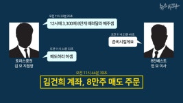 [주간 뉴스타파]김건희, 도이치 작전세력이 관리한 다른 작전주도 거래했다