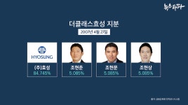 현실 재벌집 막내 아들이 계열사 지분 쓸어담는 법