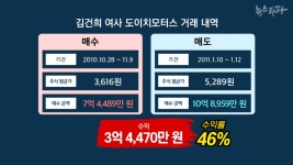 작전세력 문자 속 김건희, 46% 수익에도 먹은 것 없다 항의