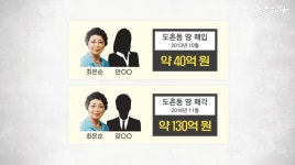 ‘최은순 도촌동 의혹은 사실’... 윤석열 거짓말 입증 법원 판결 나왔다