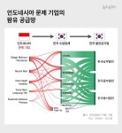 [삼림파괴 주식회사②] 친환경 연료 만든다며 동남아 환경 파괴..공급망 추적