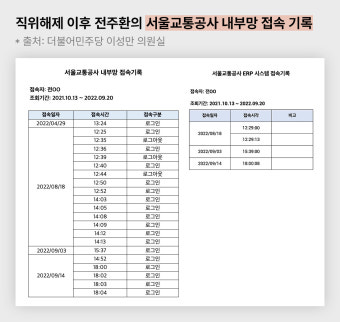 서울교통공사 방치된 내부 성범죄들, '신당역 사건' 불렀다