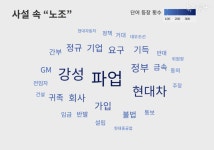 불법, 강성, 기득, 귀족...... 노동조합 그리는 언론사들의 시선
