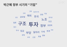 불법, 강성, 기득, 귀족...... 노동조합 그리는 언론사들의 시선