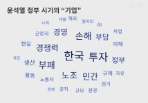 불법, 강성, 기득, 귀족...... 노동조합 그리는 언론사들의 시선
