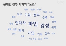 불법, 강성, 기득, 귀족...... 노동조합 그리는 언론사들의 시선